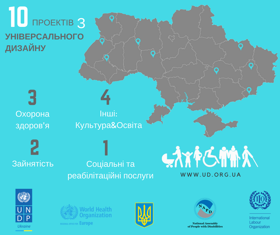 UD 10 initiatives UKR