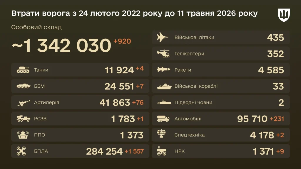 Втрати ворога 11 травня
