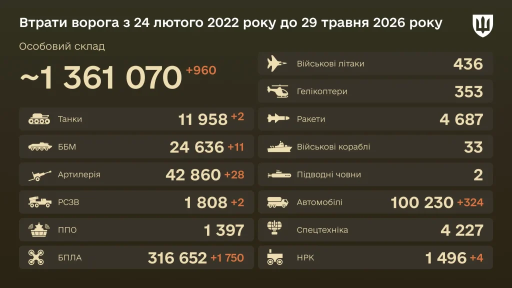 Втрати ворога - 29 травня