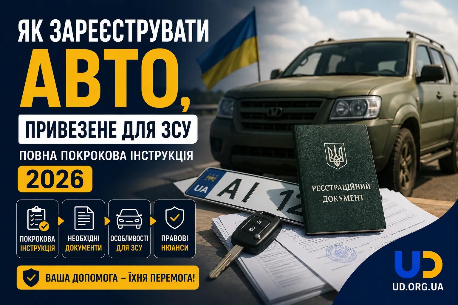 Як зареєструвати авто, привезене для ЗСУ: повна покрокова інструкція 2026 - Ukraine Daily