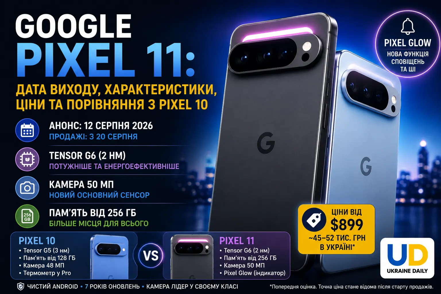 Google Pixel 11: дата виходу, характеристики, ціни та порівняння з Pixel 10